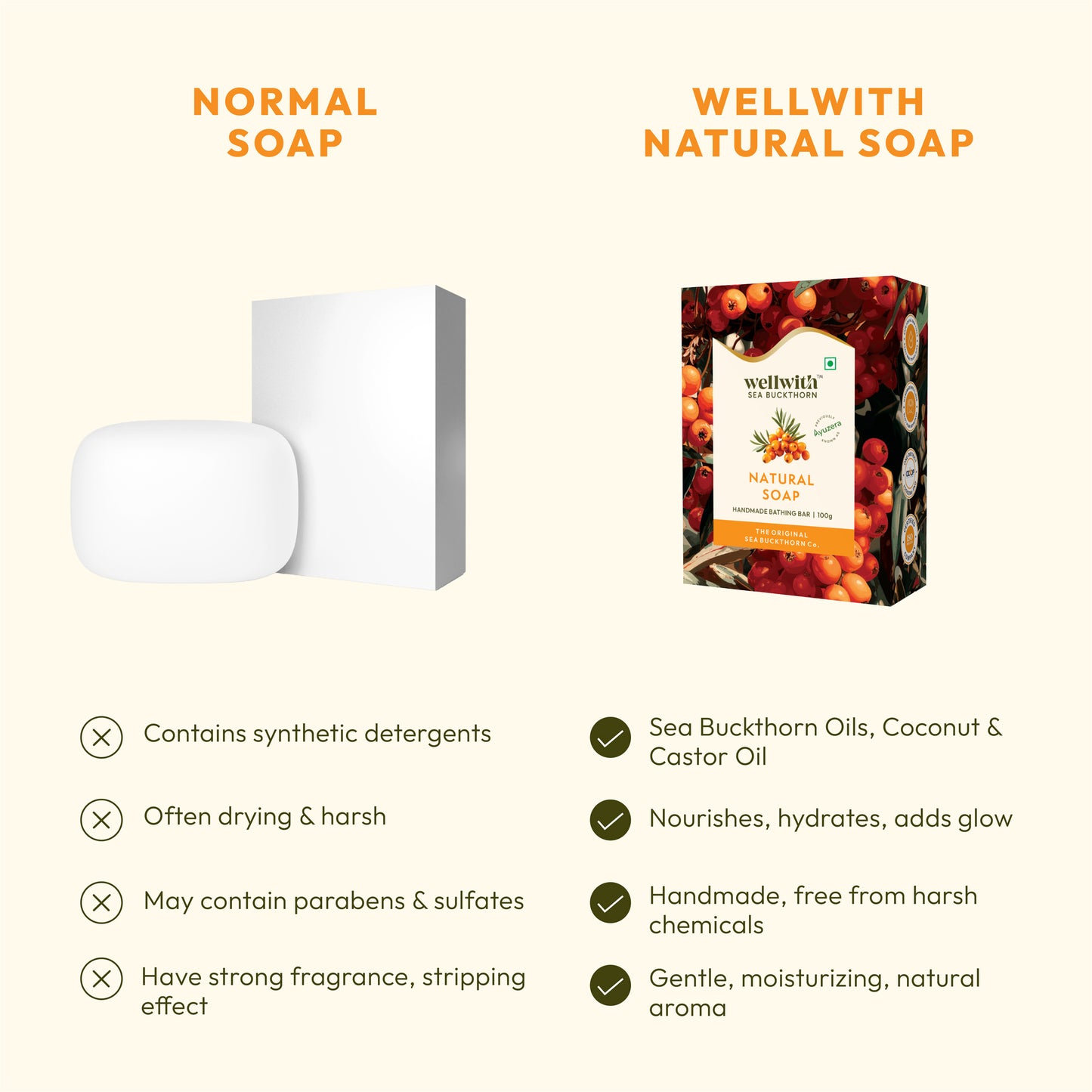 Sea Buckthorn Natural Soap 100gm